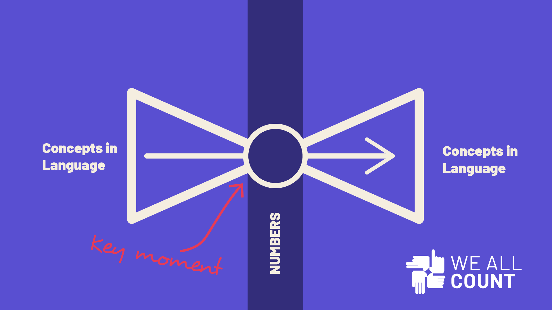 diagram of a bowtie