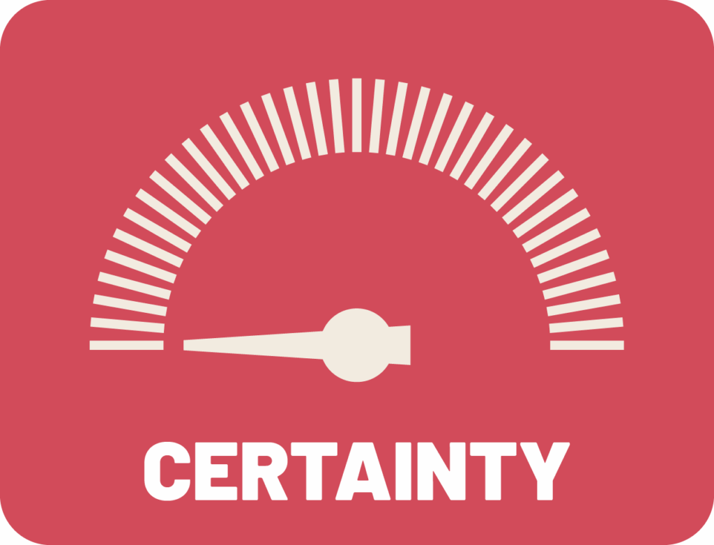 Certainty dial at 0%