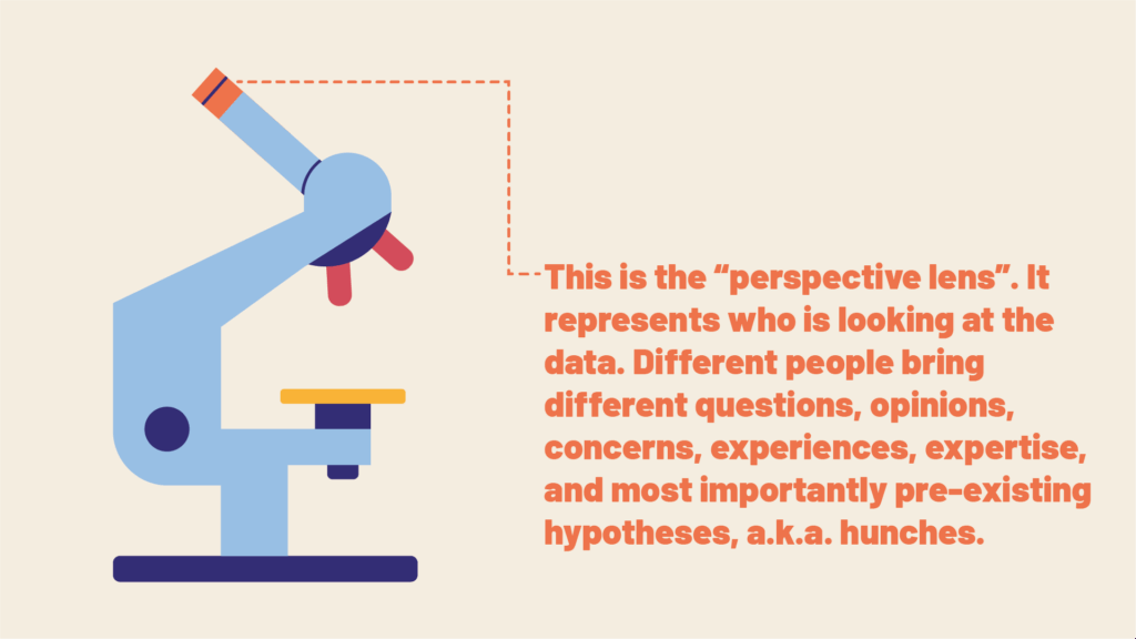 This is the perspective lens. It represents who is looking at the data.
