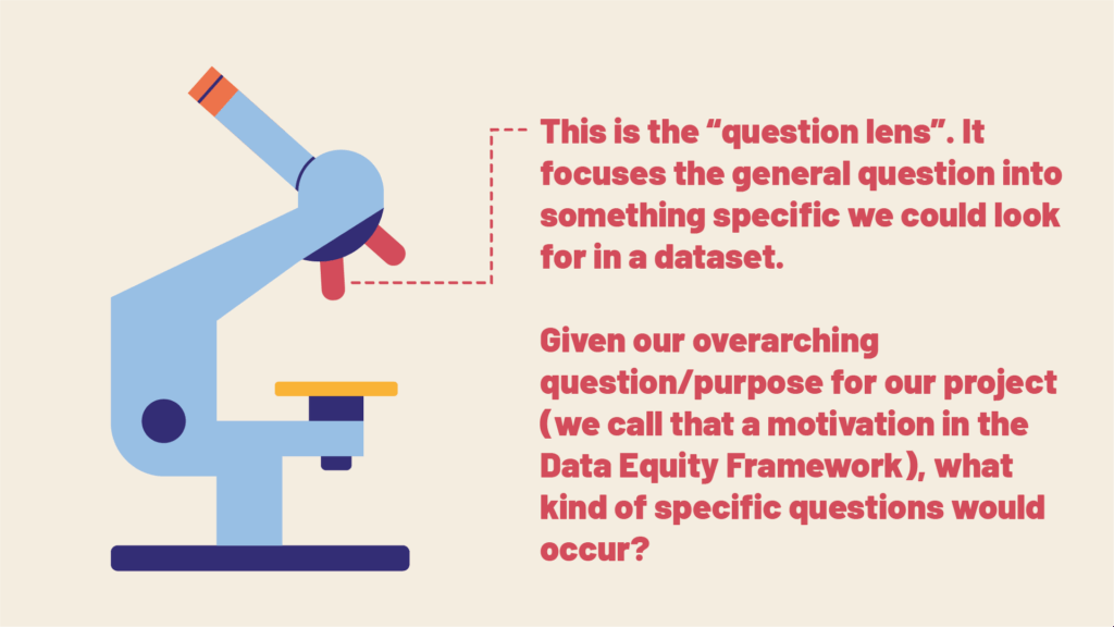 This is the question lens. It focuses the general question into something specific.
